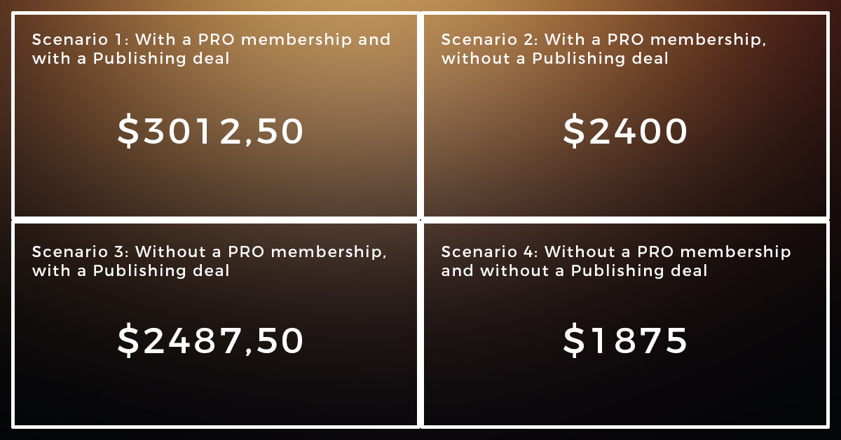 What-Do-You-Earn-for-1-Million-Streams-on-Apple-Music-SYYK-Publishing